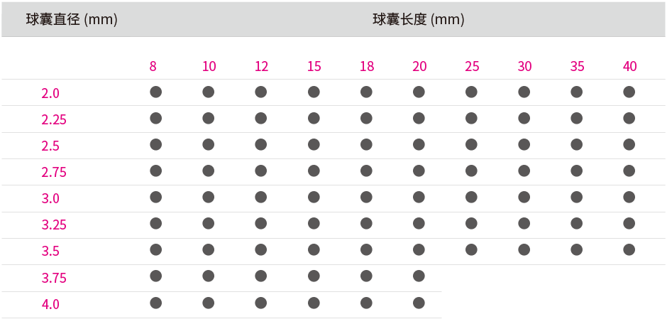 轻舟®冠脉药物输送系统(图1) 轻舟®冠脉药物输送系统(图1)